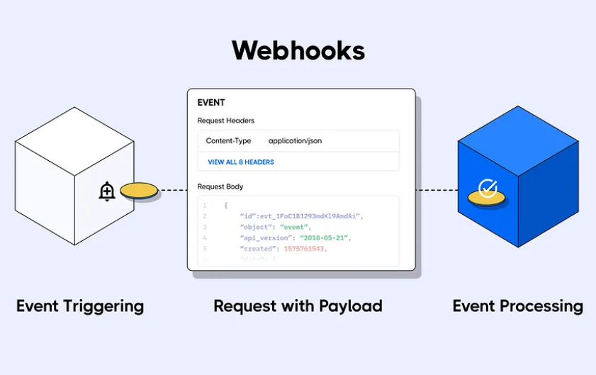 Webhooks API Odoo V15